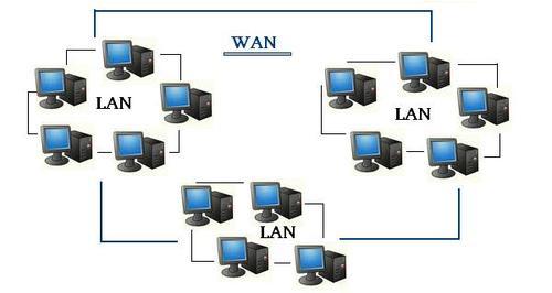 LAN & WAN